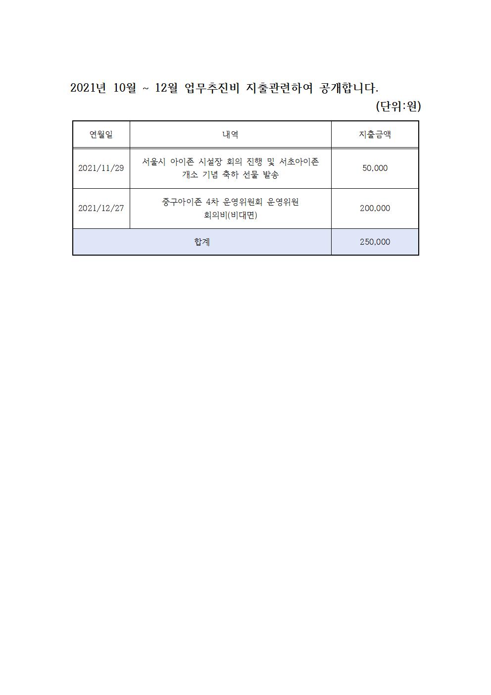 4분기 업무추진비001.jpg